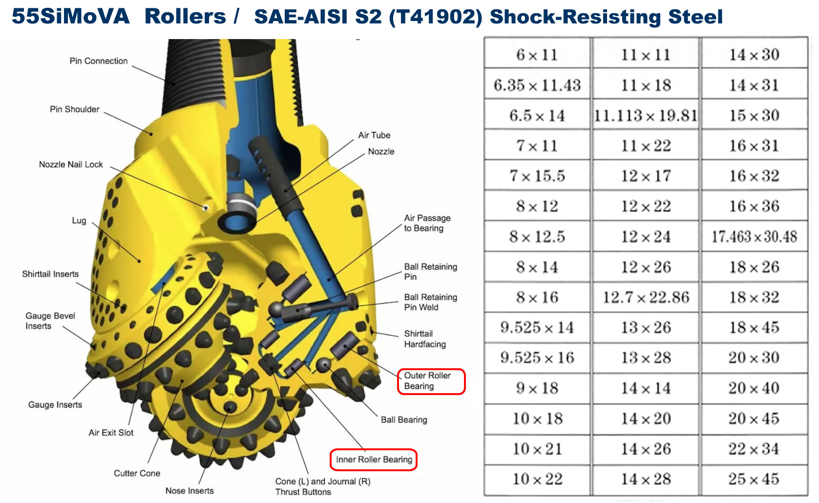SAE-AISI S2 (T41902) Shock-Resisting Steel ,55SiMoVA Rollers