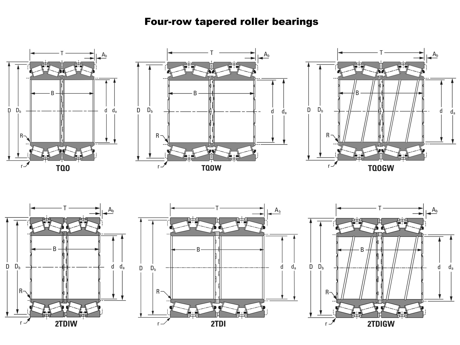 <b>Four row tapered roller bearings (Replace SKF)</b>