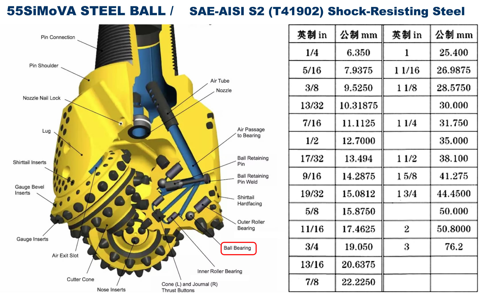 55SiMoVA Steel Ball / SAE-AISI S2 (T41902) Shock-Resisting Steel
